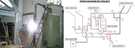 RIC Tank Instalation